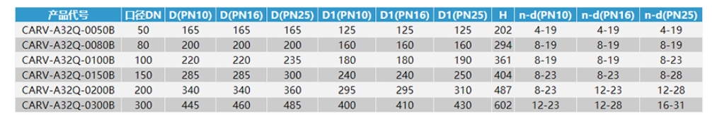 门徒平台防水锤复合式排气阀链接尺寸