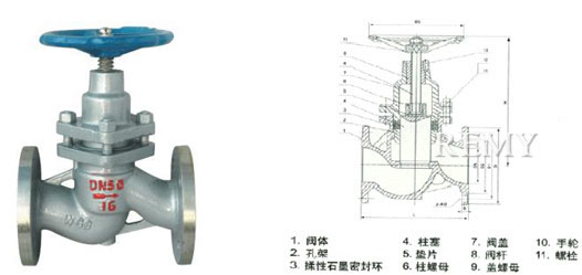 门徒平台柱塞截止阀UJ41W/H结构图